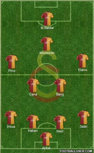 Galatasaray SK Formation 2010