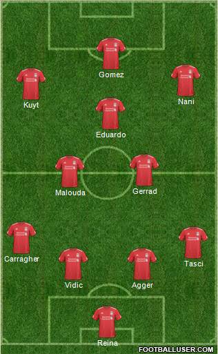 Liverpool Formation 2010