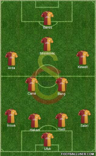 Galatasaray SK Formation 2010