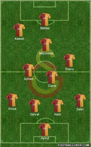 Galatasaray SK Formation 2010