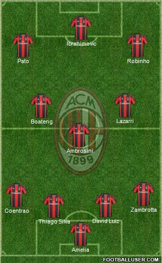 A.C. Milan Formation 2010