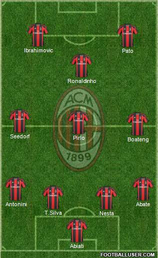 A.C. Milan Formation 2010