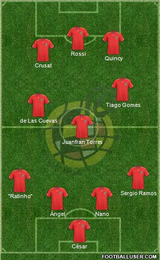 Spain Formation 2010