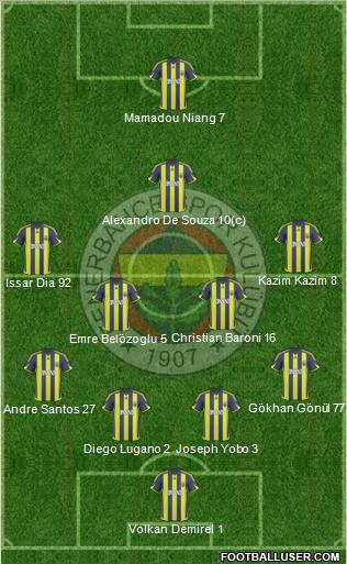 Fenerbahçe SK Formation 2010