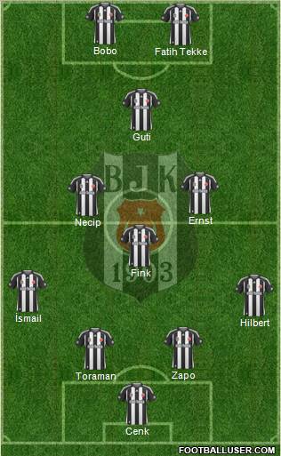 Besiktas JK Formation 2010