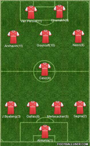 Arsenal Formation 2010