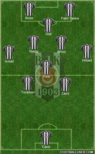 Besiktas JK Formation 2010