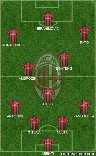 A.C. Milan Formation 2010