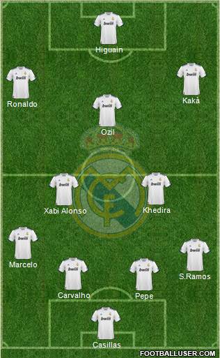 Real Madrid C.F. Formation 2010