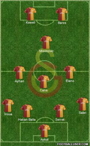 Galatasaray SK Formation 2010