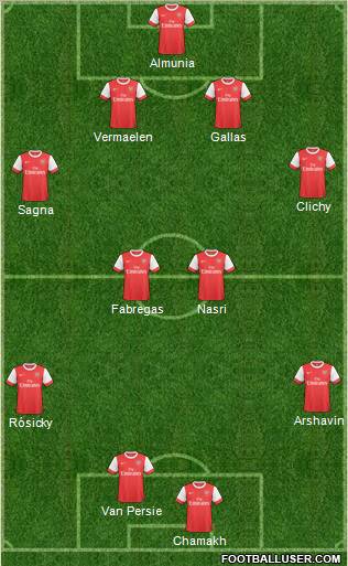 Arsenal Formation 2010