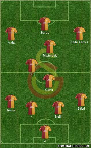 Galatasaray SK Formation 2010