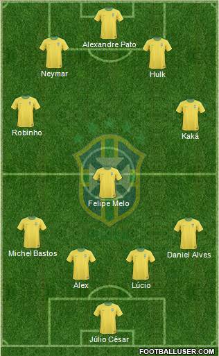 Brazil Formation 2010