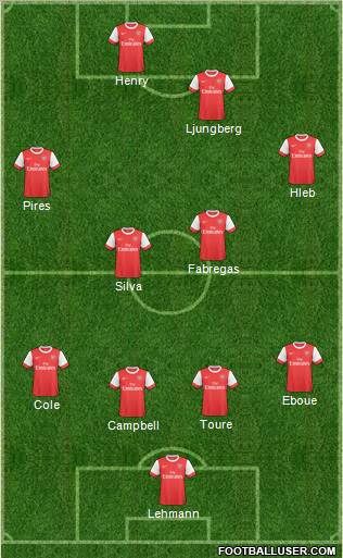 Arsenal Formation 2010