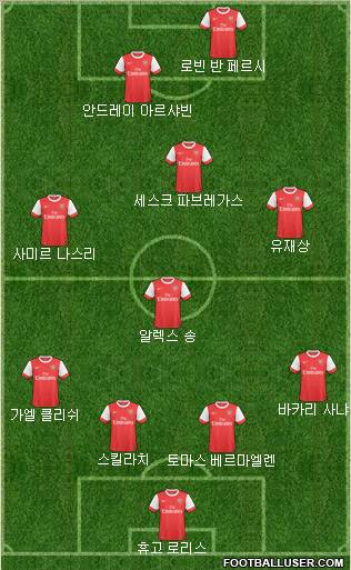 Arsenal Formation 2010