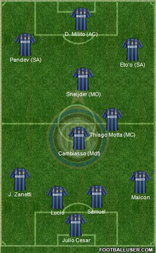 F.C. Internazionale Formation 2010