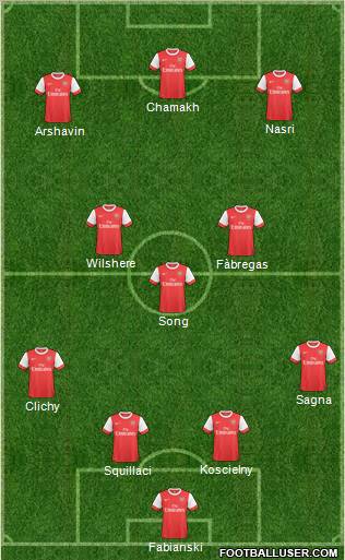 Arsenal Formation 2010