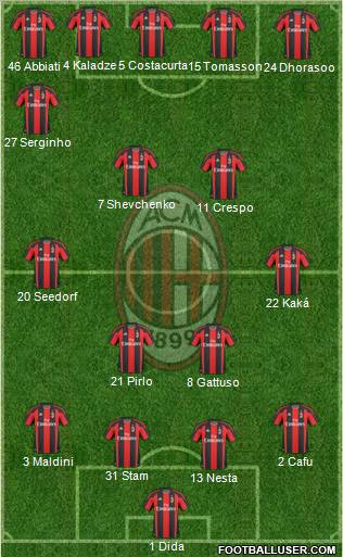 A.C. Milan Formation 2010