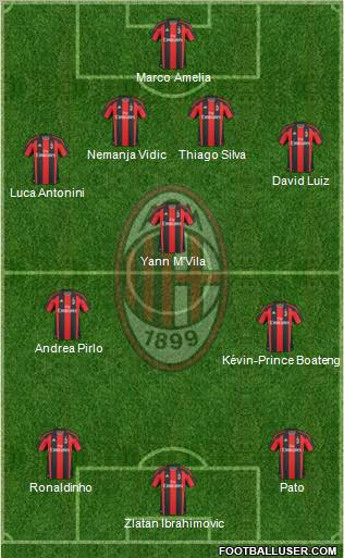 A.C. Milan Formation 2010