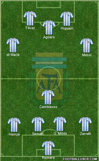 Argentina Formation 2010