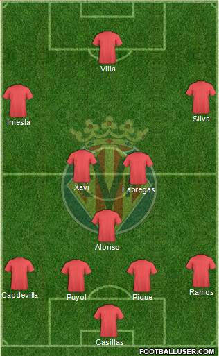 Villarreal C.F., S.A.D. Formation 2010