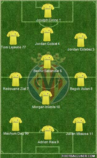 Villarreal C.F., S.A.D. Formation 2010