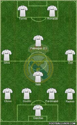 Real Madrid C.F. Formation 2010