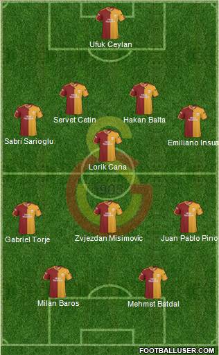 Galatasaray SK Formation 2010