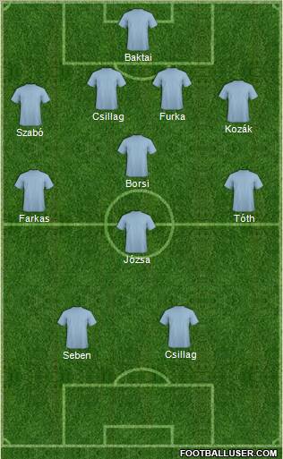 Manchester City Formation 2010