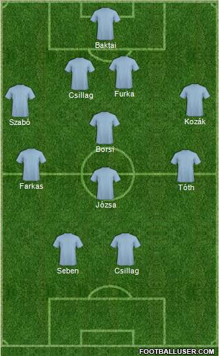 Champions League Team Formation 2010