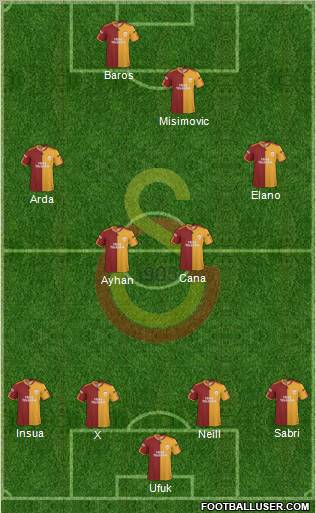 Galatasaray SK Formation 2010