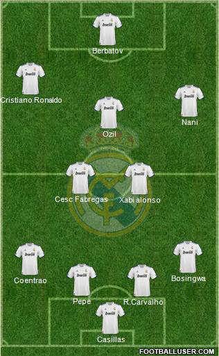 Real Madrid C.F. Formation 2010