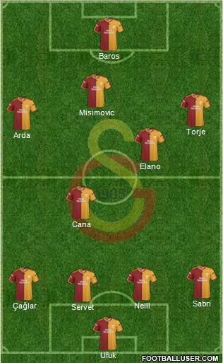 Galatasaray SK Formation 2010