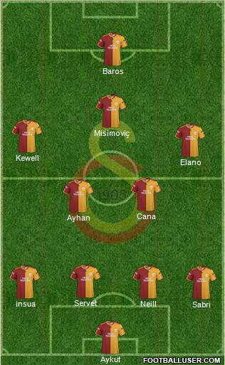 Galatasaray SK Formation 2010