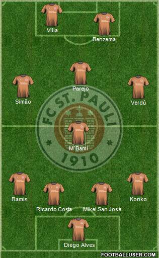 FC St. Pauli Formation 2010