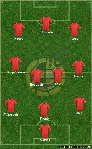 Spain Formation 2010