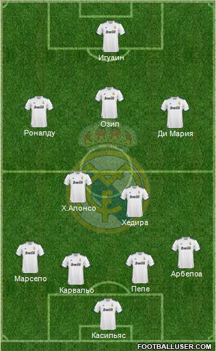 Real Madrid C.F. Formation 2010