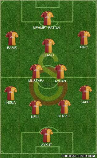 Galatasaray SK Formation 2010