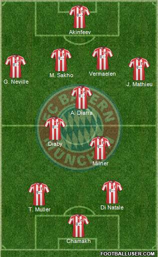 FC Bayern München Formation 2010