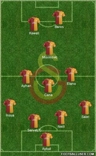 Galatasaray SK Formation 2010