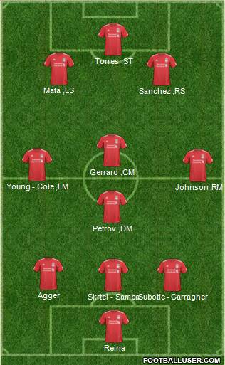 Liverpool Formation 2010