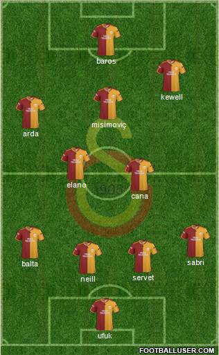 Galatasaray SK Formation 2010