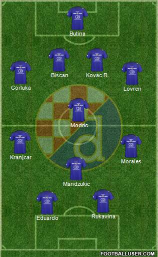 NK Dinamo Formation 2010