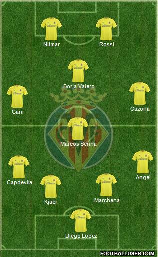 Villarreal C.F., S.A.D. Formation 2010