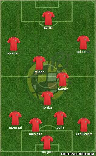 Spain Formation 2010