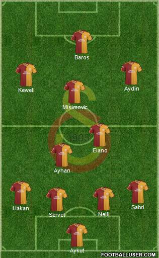 Galatasaray SK Formation 2010