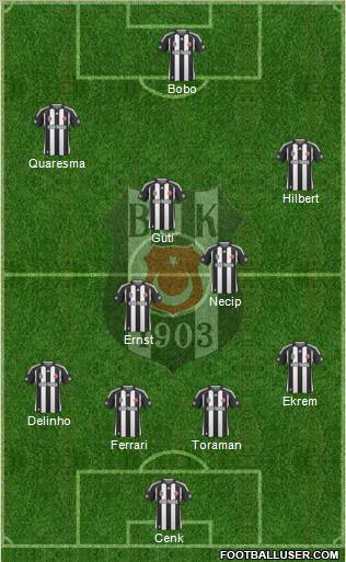 Besiktas JK Formation 2010