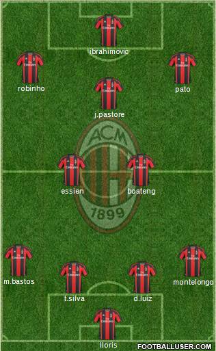 A.C. Milan Formation 2010