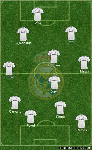 Real Madrid C.F. Formation 2010