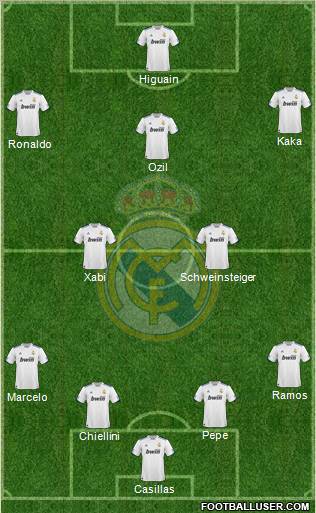 Real Madrid C.F. Formation 2010